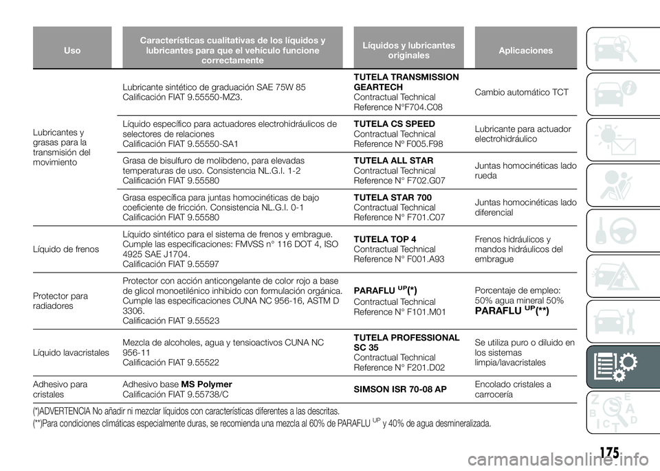 Alfa Romeo 4C 2016 Manual de Empleo y Cuidado (in Spanish) UsoCaracterísticas cualitativas de los líquidos y
lubricantes para que el vehículo funcione
correctamenteLíquidos y lubricantes
originalesAplicaciones
Lubricantes y
grasas para la
transmisión del Alfa Romeo 4C 2016 Manual de Empleo y Cuidado (in Spanish) UsoCaracterísticas cualitativas de los líquidos y
lubricantes para que el vehículo funcione
correctamenteLíquidos y lubricantes
originalesAplicaciones
Lubricantes y
grasas para la
transmisión del