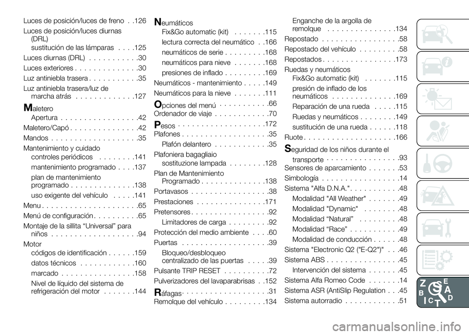 Alfa Romeo 4C 2016  Manual de Empleo y Cuidado (in Spanish) Luces de posición/luces de freno . .126
Luces de posición/luces diurnas
(DRL)
sustitución de las lámparas. . . .125
Luces diurnas (DRL)...........30
Luces exteriores..............30
Luz antiniebla