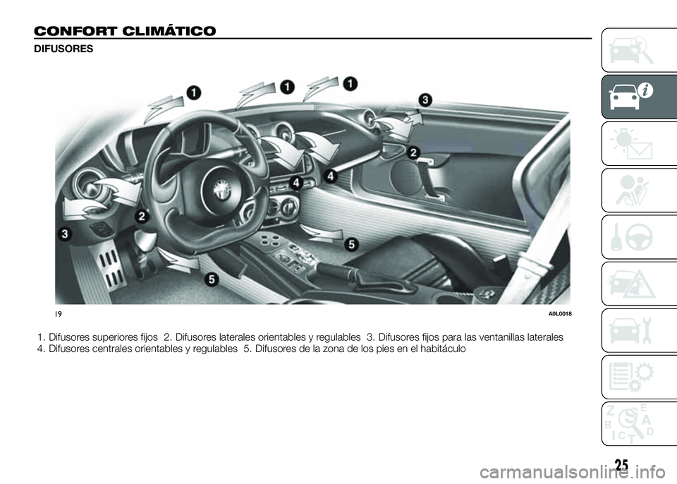 Alfa Romeo 4C 2016  Manual de Empleo y Cuidado (in Spanish) CONFORT CLIMÁTICO
DIFUSORES
1. Difusores superiores fijos 2. Difusores laterales orientables y regulables 3. Difusores fijos para las ventanillas laterales
4. Difusores centrales orientables y regula