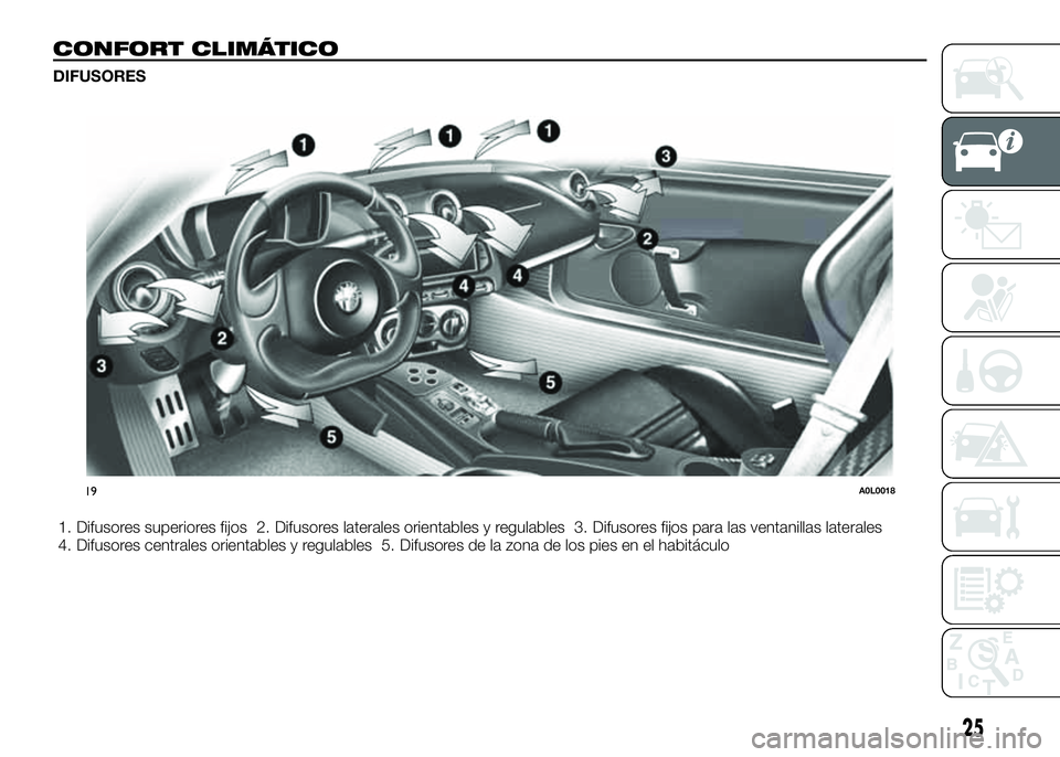 Alfa Romeo 4C 2016 Manual de Empleo y Cuidado (in Spanish) CONFORT CLIMÁTICO
DIFUSORES
1. Difusores superiores fijos 2. Difusores laterales orientables y regulables 3. Difusores fijos para las ventanillas laterales
4. Difusores centrales orientables y regula Alfa Romeo 4C 2016 Manual de Empleo y Cuidado (in Spanish) CONFORT CLIMÁTICO
DIFUSORES
1. Difusores superiores fijos 2. Difusores laterales orientables y regulables 3. Difusores fijos para las ventanillas laterales
4. Difusores centrales orientables y regula