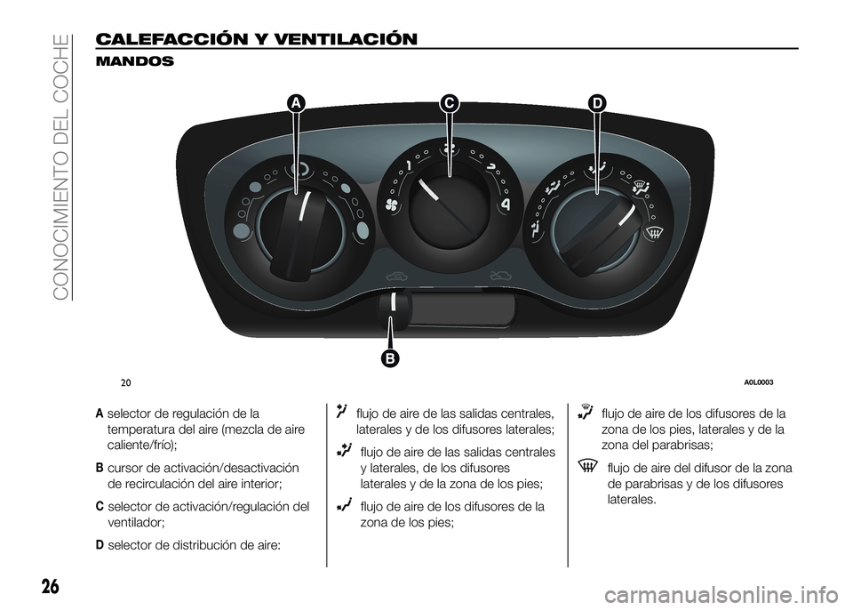 Alfa Romeo 4C 2016  Manual de Empleo y Cuidado (in Spanish) CALEFACCIÓN Y VENTILACIÓN
MANDOS
Aselector de regulación de la
temperatura del aire (mezcla de aire
caliente/frío);
Bcursor de activación/desactivación
de recirculación del aire interior;
Csele