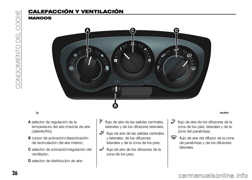 Alfa Romeo 4C 2016 Manual de Empleo y Cuidado (in Spanish) CALEFACCIÓN Y VENTILACIÓN
MANDOS
Aselector de regulación de la
temperatura del aire (mezcla de aire
caliente/frío);
Bcursor de activación/desactivación
de recirculación del aire interior;
Csele Alfa Romeo 4C 2016 Manual de Empleo y Cuidado (in Spanish) CALEFACCIÓN Y VENTILACIÓN
MANDOS
Aselector de regulación de la
temperatura del aire (mezcla de aire
caliente/frío);
Bcursor de activación/desactivación
de recirculación del aire interior;
Csele