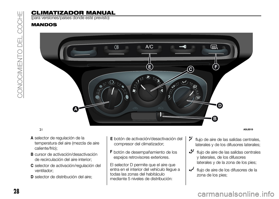 Alfa Romeo 4C 2016  Manual de Empleo y Cuidado (in Spanish) CLIMATIZADOR MANUAL(para versiones/países donde esté previsto)
MANDOS
Fbotón de desempañamiento de los
espejos retrovisores exteriores.
El selector D permite que el aire que
entra en el interior d