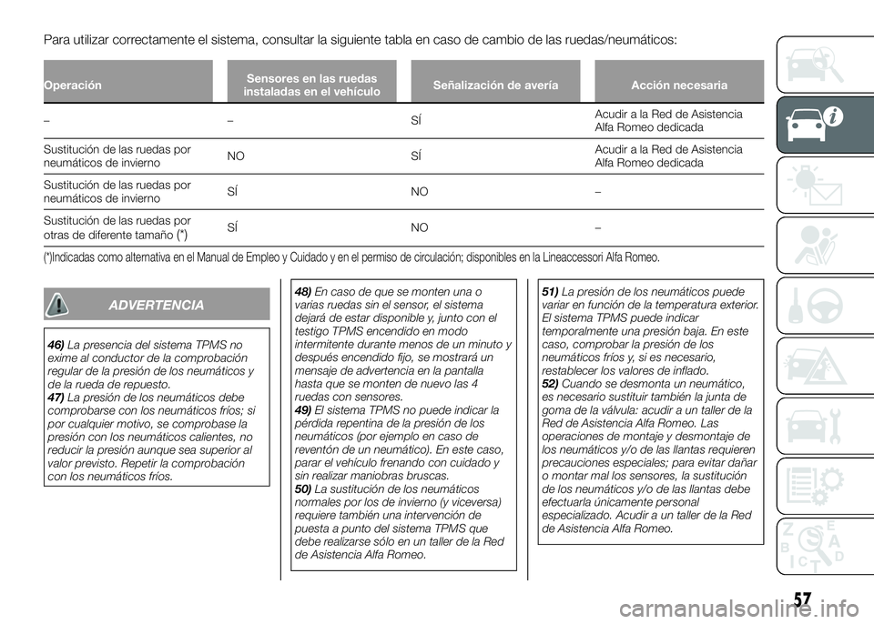 Alfa Romeo 4C 2016 Manual de Empleo y Cuidado (in Spanish) Para utilizar correctamente el sistema, consultar la siguiente tabla en caso de cambio de las ruedas/neumáticos:
OperaciónSensores en las ruedas
instaladas en el vehículoSeñalización de avería A Alfa Romeo 4C 2016 Manual de Empleo y Cuidado (in Spanish) Para utilizar correctamente el sistema, consultar la siguiente tabla en caso de cambio de las ruedas/neumáticos:
OperaciónSensores en las ruedas
instaladas en el vehículoSeñalización de avería A