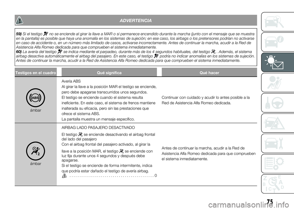 Alfa Romeo 4C 2016 Manual de Empleo y Cuidado (in Spanish) ADVERTENCIA
59)Si el testigono se enciende al girar la llave a MAR o si permanece encendido durante la marcha (junto con el mensaje que se muestra
en la pantalla) es posible que haya una anomalía en Alfa Romeo 4C 2016 Manual de Empleo y Cuidado (in Spanish) ADVERTENCIA
59)Si el testigono se enciende al girar la llave a MAR o si permanece encendido durante la marcha (junto con el mensaje que se muestra
en la pantalla) es posible que haya una anomalía en