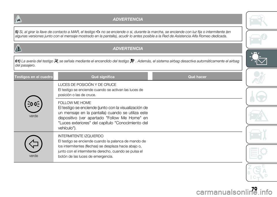 Alfa Romeo 4C 2016 Manual de Empleo y Cuidado (in Spanish) ADVERTENCIA
5)Si, al girar la llave de contacto a MAR, el testigono se enciende o si, durante la marcha, se enciende con luz fija o intermitente (en
algunas versiones junto con el mensaje mostrado en Alfa Romeo 4C 2016 Manual de Empleo y Cuidado (in Spanish) ADVERTENCIA
5)Si, al girar la llave de contacto a MAR, el testigono se enciende o si, durante la marcha, se enciende con luz fija o intermitente (en
algunas versiones junto con el mensaje mostrado en