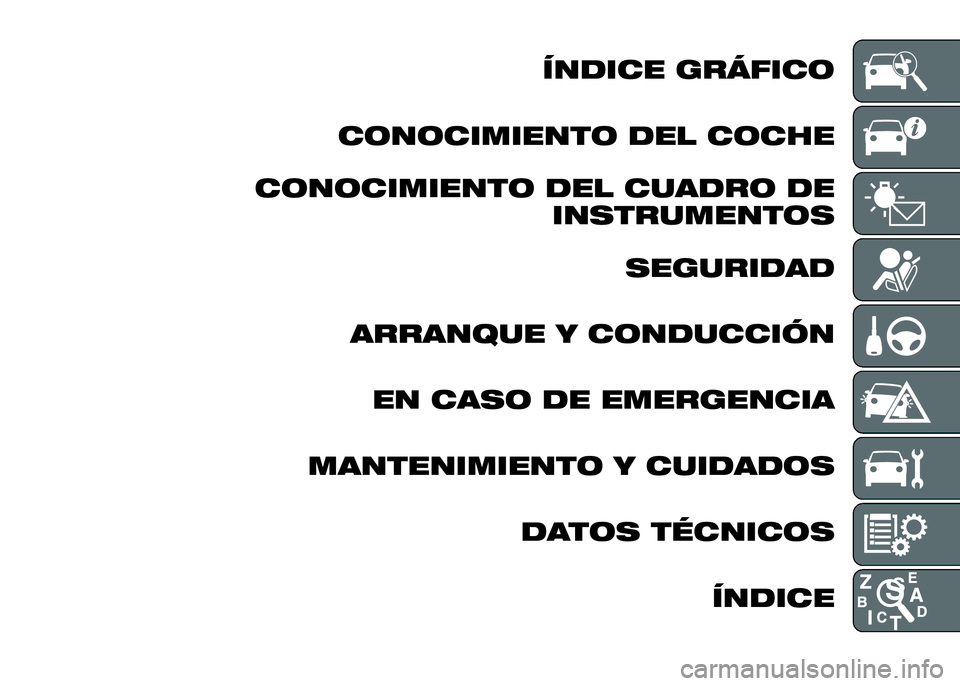 Alfa Romeo 4C 2016  Manual de Empleo y Cuidado (in Spanish) ÍNDICE GRÁFICO
CONOCIMIENTO DEL COCHE
CONOCIMIENTO DEL CUADRO DE
INSTRUMENTOS
SEGURIDAD
ARRANQUE Y CONDUCCIÓN
EN CASO DE EMERGENCIA
MANTENIMIENTO Y CUIDADOS
DATOS TÉCNICOS
ÍNDICE 