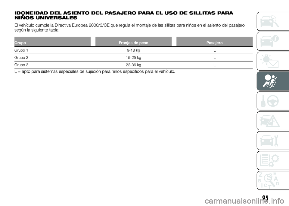 Alfa Romeo 4C 2016 Manual de Empleo y Cuidado (in Spanish) IDONEIDAD DEL ASIENTO DEL PASAJERO PARA EL USO DE SILLITAS PARA
NIÑOS UNIVERSALES
El vehículo cumple la Directiva Europea 2000/3/CE que regula el montaje de las sillitas para niños en el asiento de Alfa Romeo 4C 2016 Manual de Empleo y Cuidado (in Spanish) IDONEIDAD DEL ASIENTO DEL PASAJERO PARA EL USO DE SILLITAS PARA
NIÑOS UNIVERSALES
El vehículo cumple la Directiva Europea 2000/3/CE que regula el montaje de las sillitas para niños en el asiento de