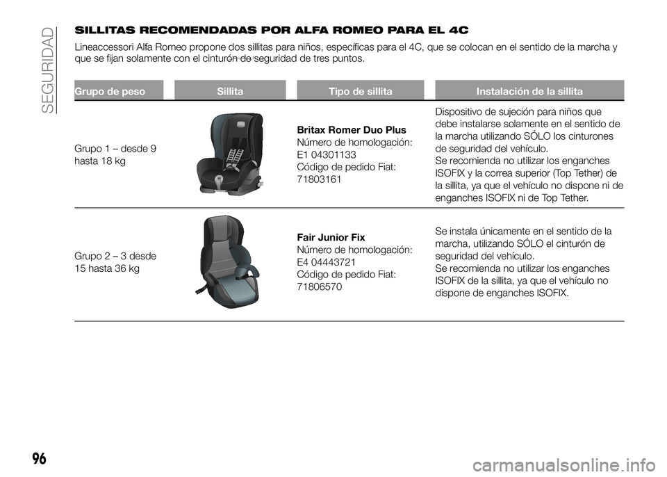 Alfa Romeo 4C 2016 Manual de Empleo y Cuidado (in Spanish) SILLITAS RECOMENDADAS POR ALFA ROMEO PARA EL 4C
Lineaccessori Alfa Romeo propone dos sillitas para niños, específicas para el 4C, que se colocan en el sentido de la marcha y
que se fijan solamente c Alfa Romeo 4C 2016 Manual de Empleo y Cuidado (in Spanish) SILLITAS RECOMENDADAS POR ALFA ROMEO PARA EL 4C
Lineaccessori Alfa Romeo propone dos sillitas para niños, específicas para el 4C, que se colocan en el sentido de la marcha y
que se fijan solamente c