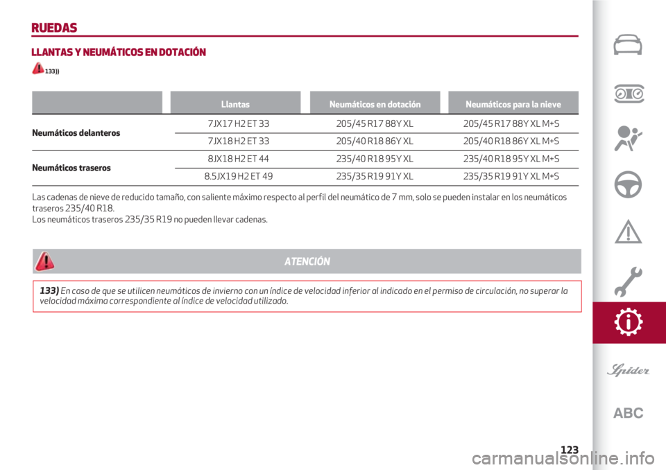Alfa Romeo 4C 2021  Manual de Empleo y Cuidado (in Spanish) 123
RUEDAS
LLANTAS Y NEUMÁTICOS EN DOTACIÓN
133))
Llantas Neumáticos en dotación Neumáticos para la nieve
Neumáticos delanteros                                                         7JX17 H2 E