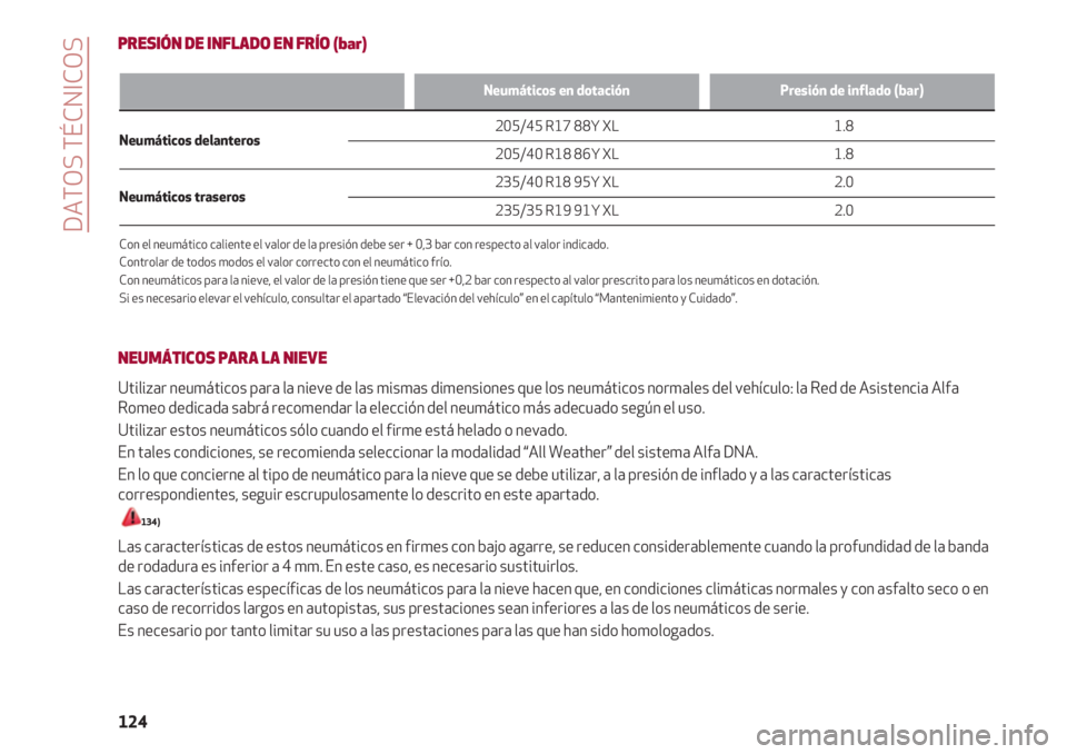 Alfa Romeo 4C 2021  Manual de Empleo y Cuidado (in Spanish) DATOS TÉCNICOS
124
PRESIÓN DE INFLADO EN FRÍO (bar)
Neumáticos en dotación Presión de inflado (bar) 
Neumáticos delanteros                                                                       