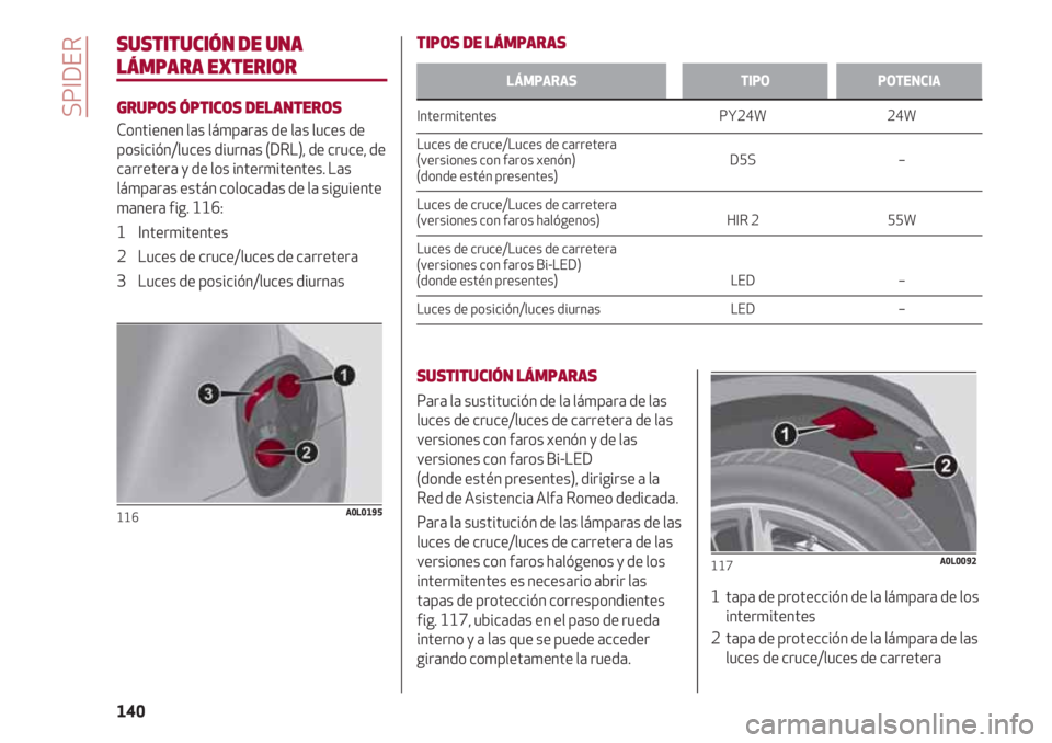 Alfa Romeo 4C 2021 Manual de Empleo y Cuidado (in Spanish) SPIDER
140
SUSTITUCIÓN DE UNA
LÁMPARA EXTERIOR
GRUPOS ÓPTICOS DELANTEROS
Contienen las lámparas de las luces de
posición/luces diurnas (DRL), de cruce, de
carretera y de los intermitentes. Las
l Alfa Romeo 4C 2021 Manual de Empleo y Cuidado (in Spanish) SPIDER
140
SUSTITUCIÓN DE UNA
LÁMPARA EXTERIOR
GRUPOS ÓPTICOS DELANTEROS
Contienen las lámparas de las luces de
posición/luces diurnas (DRL), de cruce, de
carretera y de los intermitentes. Las
l
