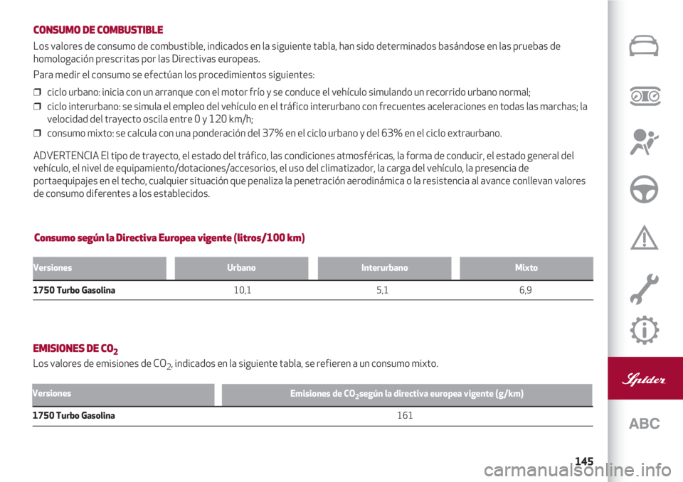 Alfa Romeo 4C 2021 Manual de Empleo y Cuidado (in Spanish) 145
Consumo según la Directiva Europea vigente (litros/100 km) CONSUMO DE COMBUSTIBLE
Los valores de consumo de combustible, indicados en la siguiente tabla, han sido determinados basándose en las p Alfa Romeo 4C 2021 Manual de Empleo y Cuidado (in Spanish) 145
Consumo según la Directiva Europea vigente (litros/100 km) CONSUMO DE COMBUSTIBLE
Los valores de consumo de combustible, indicados en la siguiente tabla, han sido determinados basándose en las p