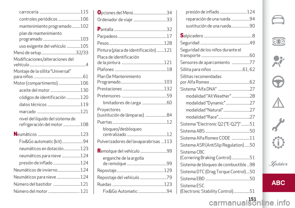 Alfa Romeo 4C 2020  Manual de Empleo y Cuidado (in Spanish) 151
carrocería ................................................115
controles periódicos ..........................106 
mantenimiento programado ..........102
plan de mantenimiento 
programado ......