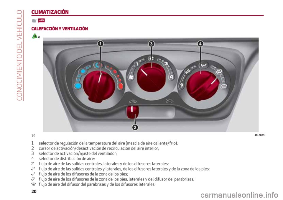 Alfa Romeo 4C 2020  Manual de Empleo y Cuidado (in Spanish) CONOCIMIENTO DEL VEHÍCULO
20
CLIMATIZACIÓN
CALEFACCIÓN Y VENTILACIÓN 
2)
1       selector de regulación de la temperatura del aire (mezcla de aire caliente/frío);
2       cursor de activación/d