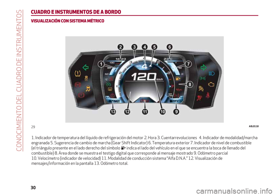 Alfa Romeo 4C 2021  Manual de Empleo y Cuidado (in Spanish) CONOCIMIENTO DEL CUADRO DE INSTRUMENTOS
30
CUADRO E INSTRUMENTOS DE A BORDO
VISUALIZACIÓN CON SISTEMA MÉTRICO
1. Indicador de temperatura del líquido de refrigeración del motor 2. Hora 3. Cuentarr