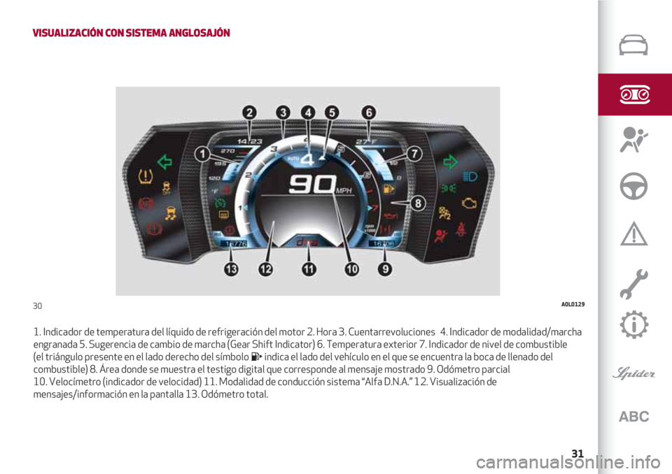 Alfa Romeo 4C 2021  Manual de Empleo y Cuidado (in Spanish) 31
VISUALIZACIÓN CON SISTEMA ANGLOSAJÓN
1. Indicador de temperatura del líquido de refrigeración del motor 2. Hora 3. Cuentarrevoluciones 4. Indicador de modalidad/marcha
engranada 5. Sugerencia d