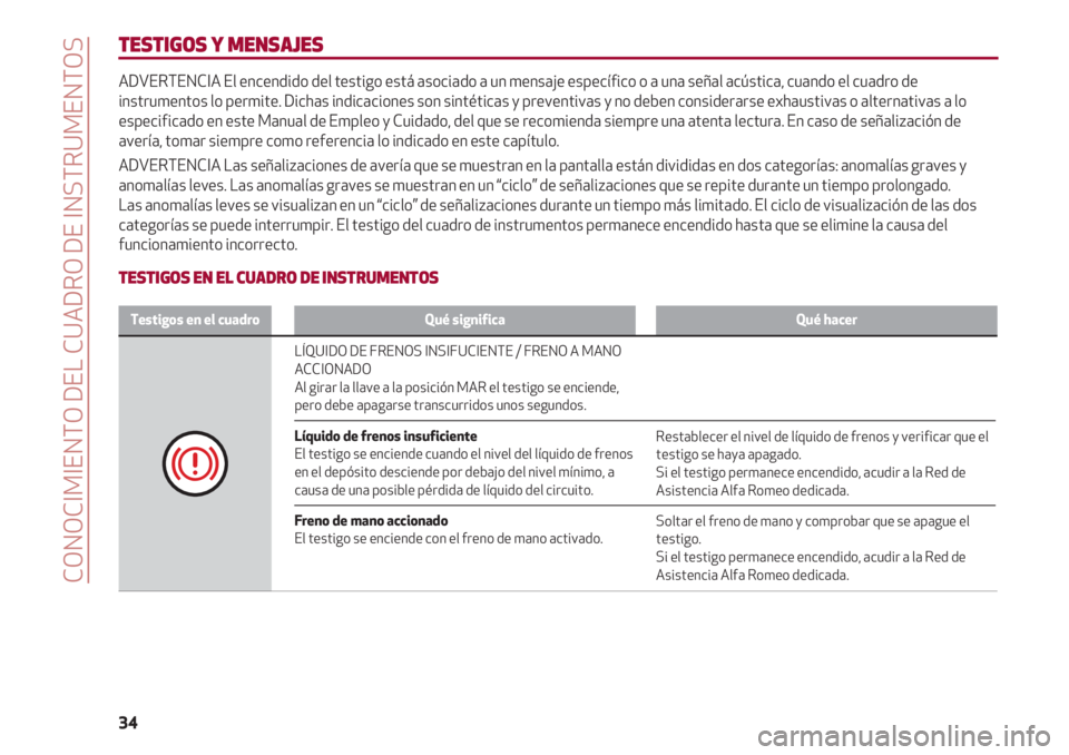 Alfa Romeo 4C 2020  Manual de Empleo y Cuidado (in Spanish) CONOCIMIENTO DEL CUADRO DE INSTRUMENTOS
34
TESTIGOS Y MENSAJES
ADVERTENCIA El encendido del testigo está asociado a un mensaje específico o a una señal acústica, cuando el cuadro de
instrumentos l