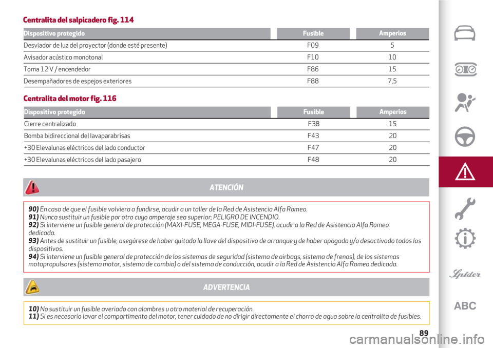 Alfa Romeo 4C 2020  Manual de Empleo y Cuidado (in Spanish) 89
Dispositivo protegidoAmperiosFusible
Desviador de luz del proyector (donde esté presente)                                                                                                           