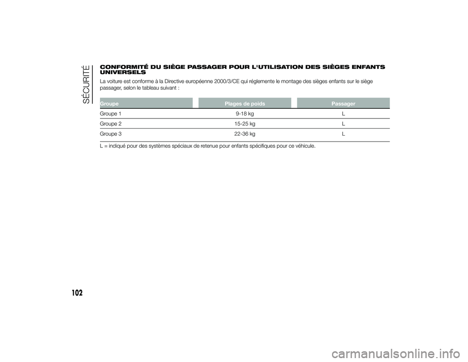 Alfa Romeo 4C 2013 Notice dentretien (in French) CONFORMITÉ DU SIÈGE PASSAGER POUR L'UTILISATION DES SIÈGES ENFANTS
UNIVERSELS
La voiture est conforme à la Directive européenne 2000/3/CE qui réglemente le montage des sièges enfants sur le Alfa Romeo 4C 2013 Notice dentretien (in French) CONFORMITÉ DU SIÈGE PASSAGER POUR L'UTILISATION DES SIÈGES ENFANTS
UNIVERSELS
La voiture est conforme à la Directive européenne 2000/3/CE qui réglemente le montage des sièges enfants sur le
