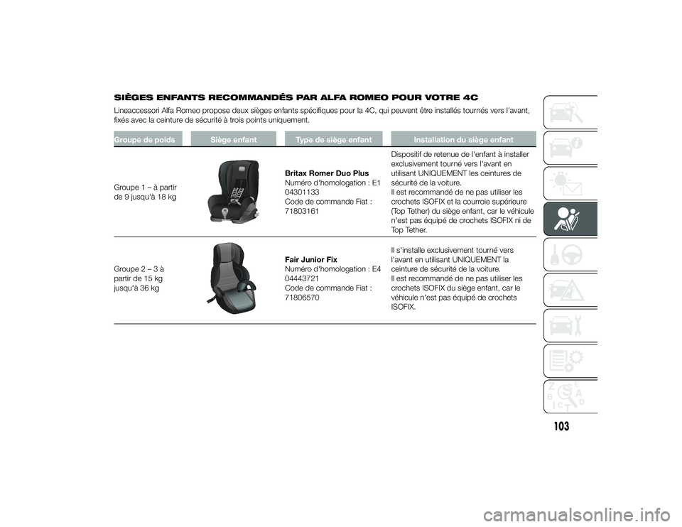 Alfa Romeo 4C 2013 Notice dentretien (in French) SIÈGES ENFANTS RECOMMANDÉS PAR ALFA ROMEO POUR VOTRE 4C
Lineaccessori Alfa Romeo propose deux sièges enfants spécifiques pour la 4C, qui peuvent être installés tournés vers l'avant,
fixés Alfa Romeo 4C 2013 Notice dentretien (in French) SIÈGES ENFANTS RECOMMANDÉS PAR ALFA ROMEO POUR VOTRE 4C
Lineaccessori Alfa Romeo propose deux sièges enfants spécifiques pour la 4C, qui peuvent être installés tournés vers l'avant,
fixés