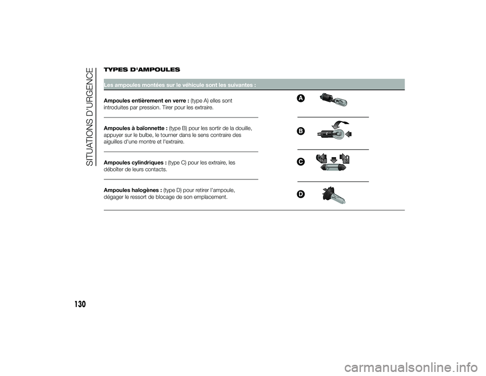 Alfa Romeo 4C 2013 Notice dentretien (in French) TYPES D'AMPOULESLes ampoules montées sur le véhicule sont les suivantes :
Ampoules entièrement en verre :(type A) elles sont
introduites par pression. Tirer pour les extraire.Ampoules à baïon Alfa Romeo 4C 2013 Notice dentretien (in French) TYPES D'AMPOULESLes ampoules montées sur le véhicule sont les suivantes :
Ampoules entièrement en verre :(type A) elles sont
introduites par pression. Tirer pour les extraire.Ampoules à baïon