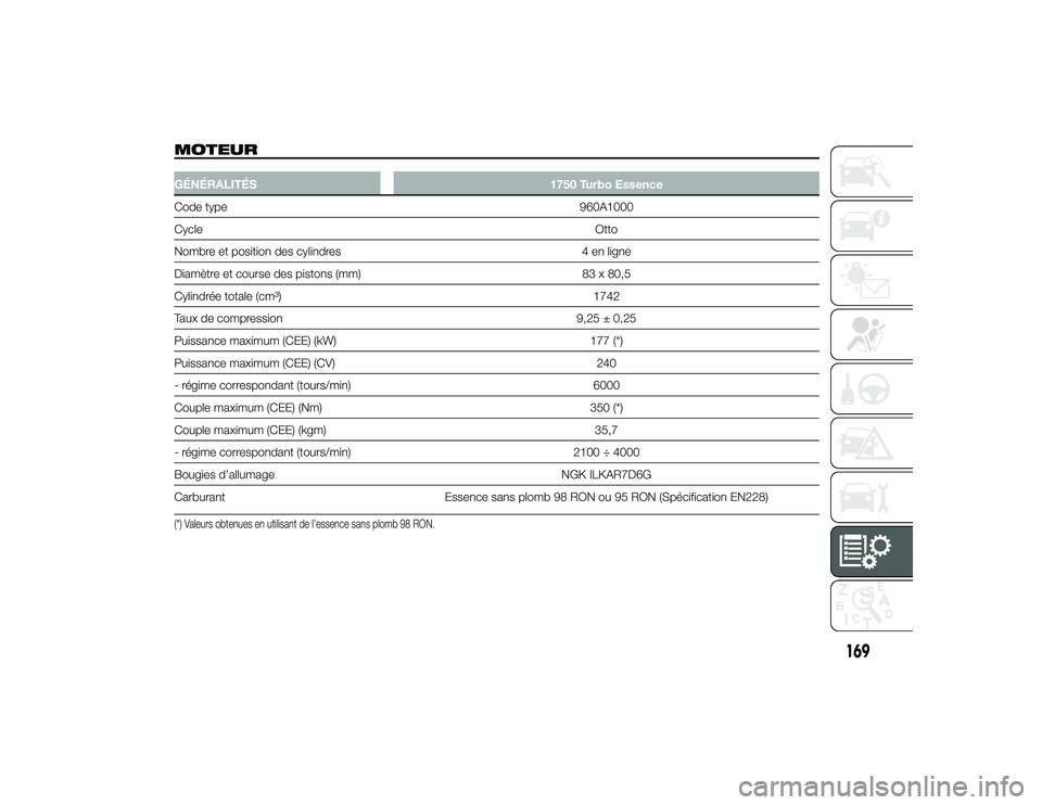 Alfa Romeo 4C 2013  Notice dentretien (in French) MOTEURGÉNÉRALITÉS1750 Turbo Essence
Code type 960A1000
Cycle Otto
Nombre et position des cylindres 4 en ligne
Diamètre et course des pistons (mm) 83 x 80,5
Cylindrée totale (cm³) 1742
Taux de co