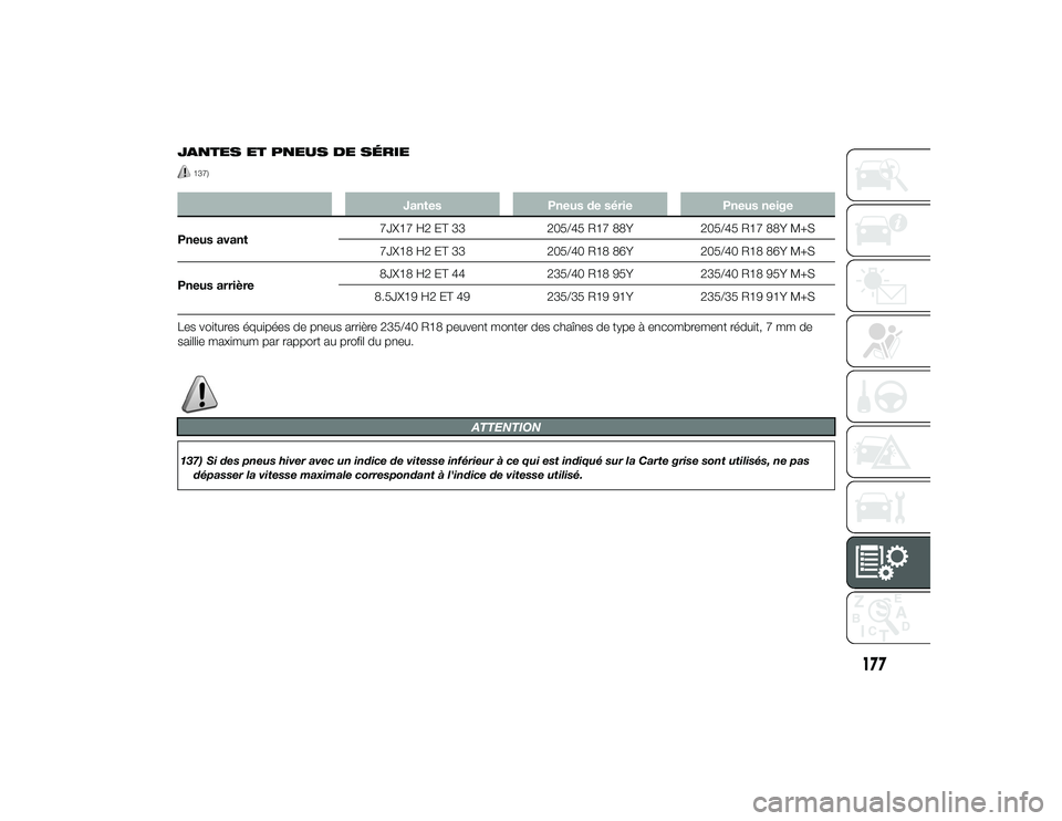 Alfa Romeo 4C 2013  Notice dentretien (in French) JANTES ET PNEUS DE SÉRIE
137)
JantesPneus de série Pneus neige
Pneus avant 7JX17 H2 ET 33
205/45 R17 88Y205/45 R17 88Y M+S
7JX18 H2 ET 33 205/40 R18 86Y205/40 R18 86Y M+S
Pneus arrière 8JX18 H2 ET 