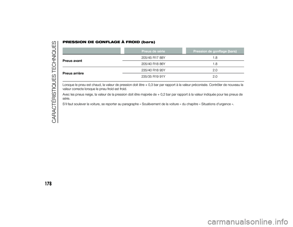Alfa Romeo 4C 2013 Notice dentretien (in French) PRESSION DE GONFLAGE À FROID (bars)
Pneus de sériePression de gonflage (bars)
Pneus avant 205/45 R17 88Y
1.8
205/40 R18 86Y 1.8
Pneus arrière 235/40 R18 95Y
2.0
235/35 R19 91Y 2.0
Lorsque le pneu e Alfa Romeo 4C 2013 Notice dentretien (in French) PRESSION DE GONFLAGE À FROID (bars)
Pneus de sériePression de gonflage (bars)
Pneus avant 205/45 R17 88Y
1.8
205/40 R18 86Y 1.8
Pneus arrière 235/40 R18 95Y
2.0
235/35 R19 91Y 2.0
Lorsque le pneu e
