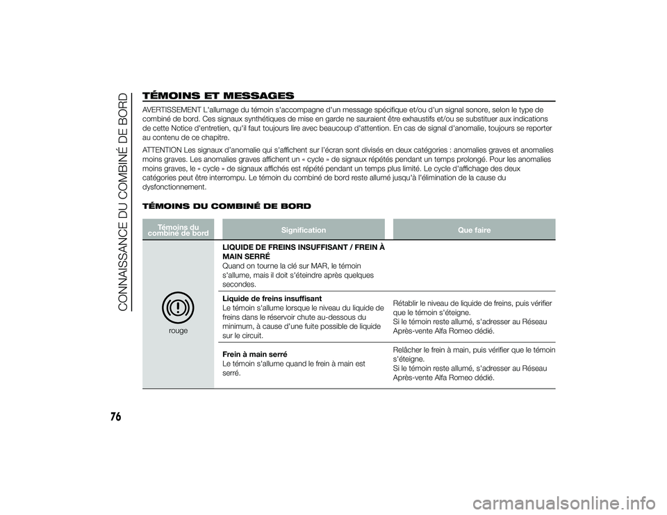 Alfa Romeo 4C 2013 Notice dentretien (in French) TÉMOINS ET MESSAGESAVERTISSEMENT L'allumage du témoin s'accompagne d'un message spécifique et/ou d'un signal sonore, selon le type de
combiné de bord. Ces signaux synthétiques de Alfa Romeo 4C 2013 Notice dentretien (in French) TÉMOINS ET MESSAGESAVERTISSEMENT L'allumage du témoin s'accompagne d'un message spécifique et/ou d'un signal sonore, selon le type de
combiné de bord. Ces signaux synthétiques de