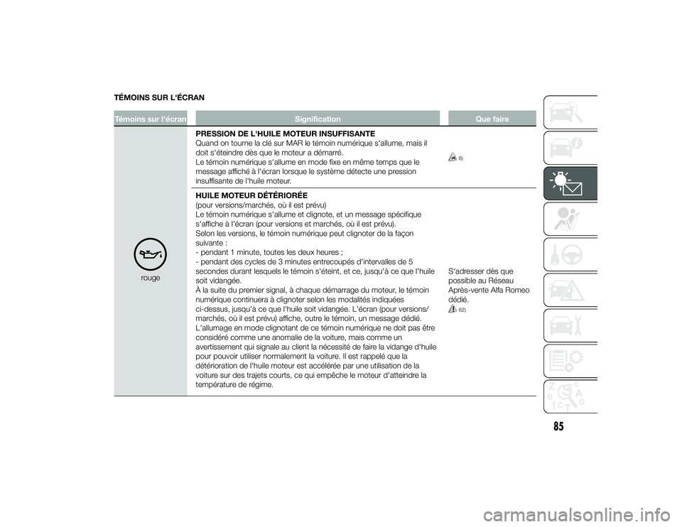 Alfa Romeo 4C 2014 Notice dentretien (in French) TÉMOINS SUR L'ÉCRANTémoins sur l'écranSignification Que faire
rougePRESSION DE L'HUILE MOTEUR INSUFFISANTE
Quand on tourne la clé sur MAR le témoin numérique s'allume, mais il
d Alfa Romeo 4C 2014 Notice dentretien (in French) TÉMOINS SUR L'ÉCRANTémoins sur l'écranSignification Que faire
rougePRESSION DE L'HUILE MOTEUR INSUFFISANTE
Quand on tourne la clé sur MAR le témoin numérique s'allume, mais il
d