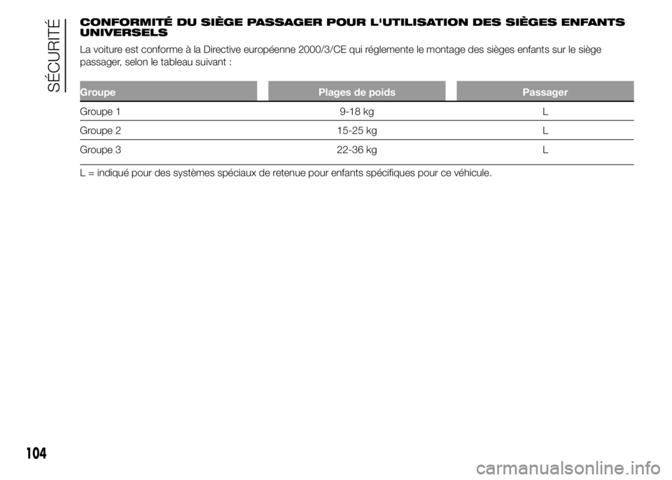Alfa Romeo 4C 2015 Notice dentretien (in French) CONFORMITÉ DU SIÈGE PASSAGER POUR L'UTILISATION DES SIÈGES ENFANTS
UNIVERSELS
La voiture est conforme à la Directive européenne 2000/3/CE qui réglemente le montage des sièges enfants sur le Alfa Romeo 4C 2015 Notice dentretien (in French) CONFORMITÉ DU SIÈGE PASSAGER POUR L'UTILISATION DES SIÈGES ENFANTS
UNIVERSELS
La voiture est conforme à la Directive européenne 2000/3/CE qui réglemente le montage des sièges enfants sur le