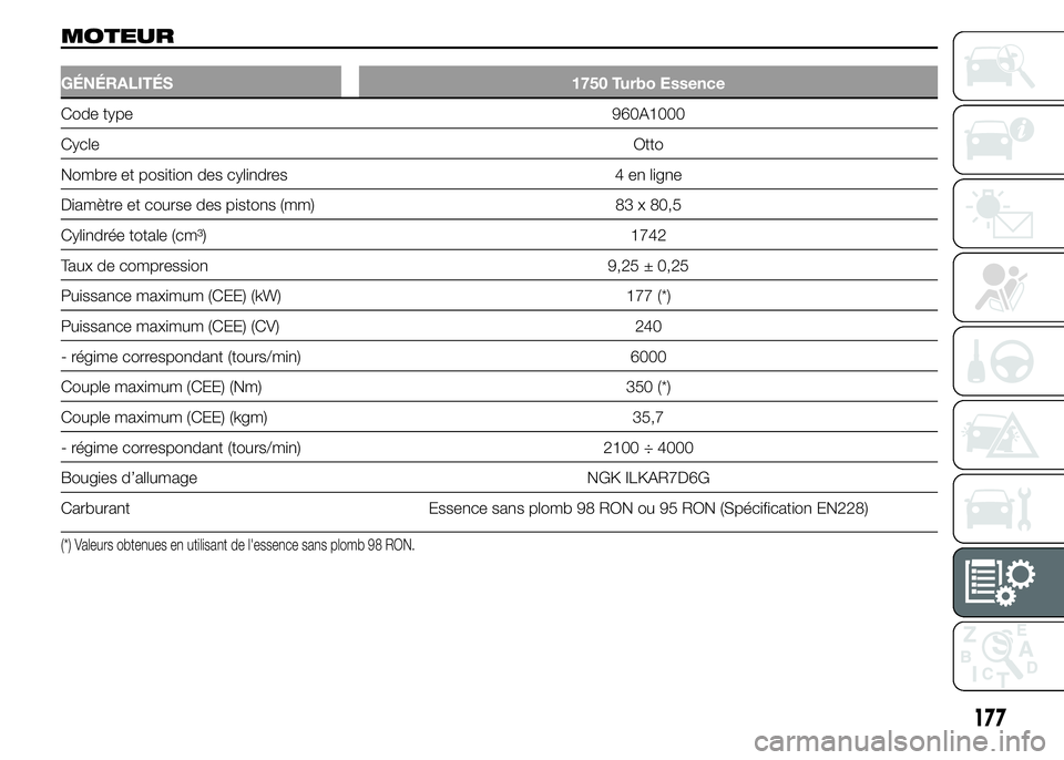 Alfa Romeo 4C 2015  Notice dentretien (in French) MOTEUR
GÉNÉRALITÉS 1750 Turbo Essence
Code type 960A1000
CycleOtto
Nombre et position des cylindres 4 en ligne
Diamètre et course des pistons (mm) 83 x 80,5
Cylindrée totale (cm³) 1742
Taux de c
