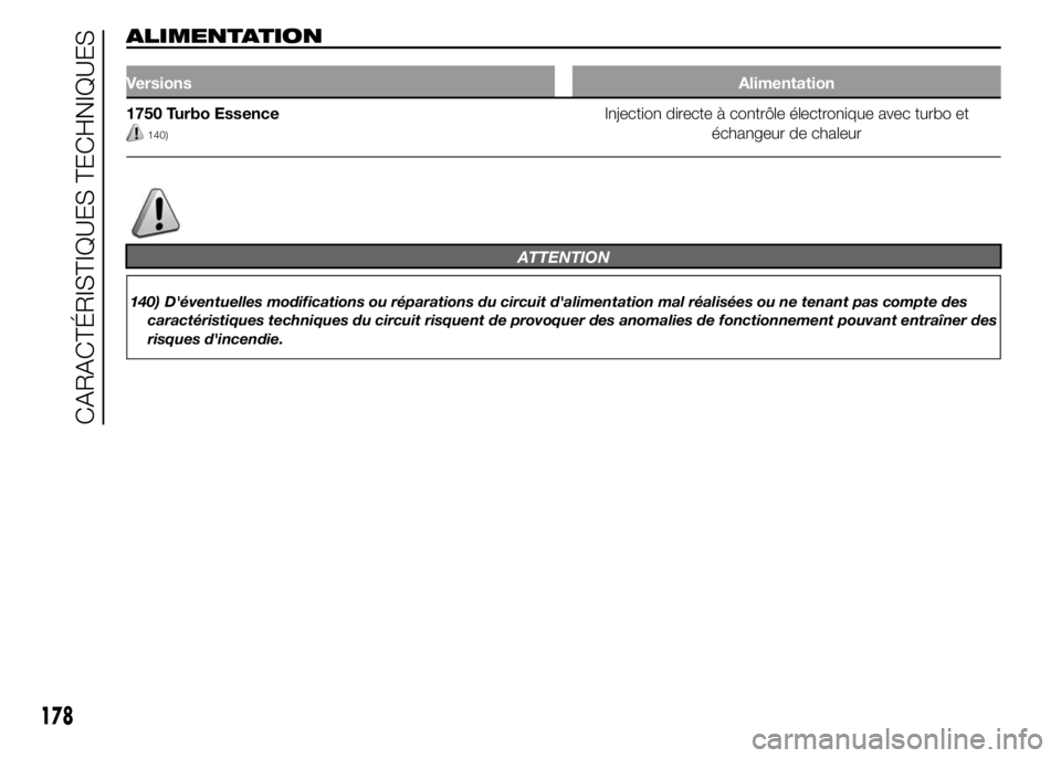 Alfa Romeo 4C 2015  Notice dentretien (in French) ALIMENTATION
VersionsAlimentation
1750 Turbo Essence
140)
Injection directe à contrôle électronique avec turbo et
échangeur de chaleur
ATTENTION
140) D'éventuelles modifications ou réparatio
