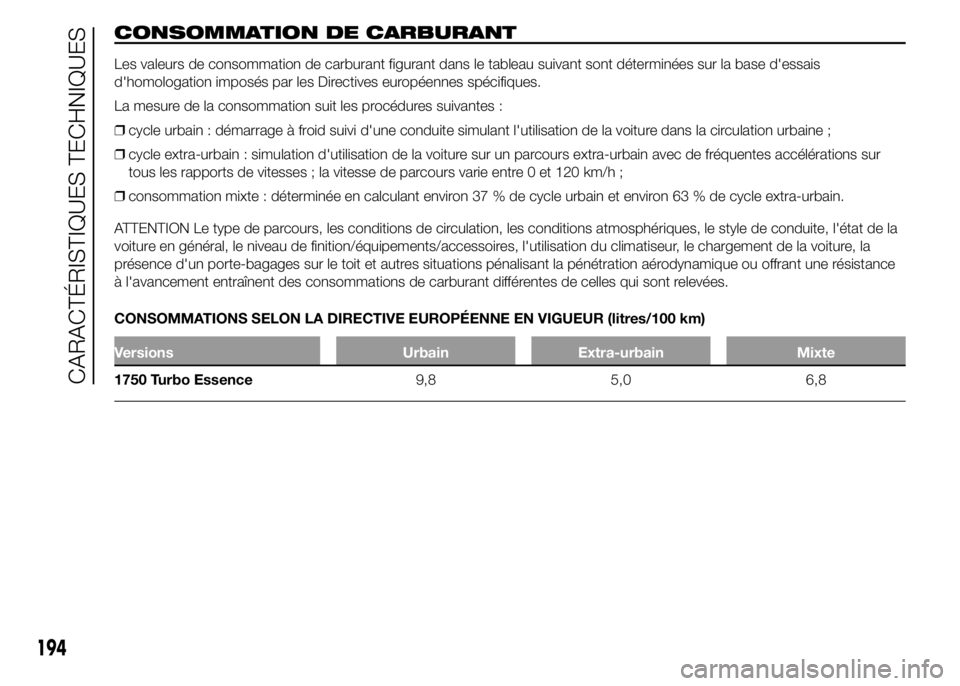 Alfa Romeo 4C 2015 Notice dentretien (in French) CONSOMMATION DE CARBURANT
Les valeurs de consommation de carburant figurant dans le tableau suivant sont déterminées sur la base d'essais
d'homologation imposés par les Directives européen Alfa Romeo 4C 2015 Notice dentretien (in French) CONSOMMATION DE CARBURANT
Les valeurs de consommation de carburant figurant dans le tableau suivant sont déterminées sur la base d'essais
d'homologation imposés par les Directives européen