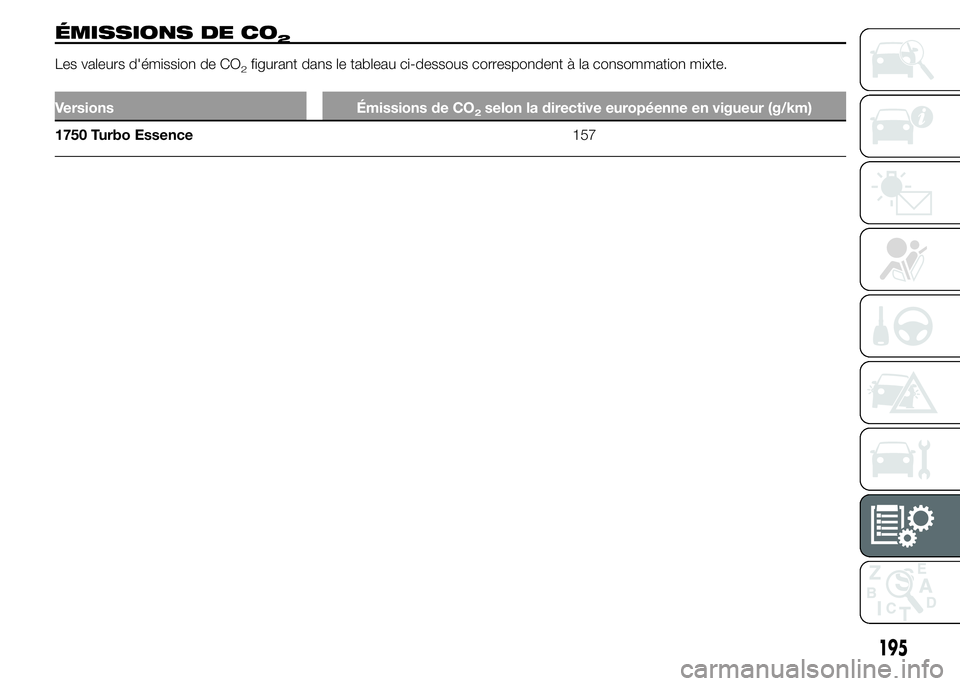 Alfa Romeo 4C 2015 Notice dentretien (in French) ÉMISSIONS DE CO2
Les valeurs d'émission de CO2figurant dans le tableau ci-dessous correspondent à la consommation mixte.
Versions Émissions de CO2selon la directive européenne en vigueur (g/k Alfa Romeo 4C 2015 Notice dentretien (in French) ÉMISSIONS DE CO2
Les valeurs d'émission de CO2figurant dans le tableau ci-dessous correspondent à la consommation mixte.
Versions Émissions de CO2selon la directive européenne en vigueur (g/k
