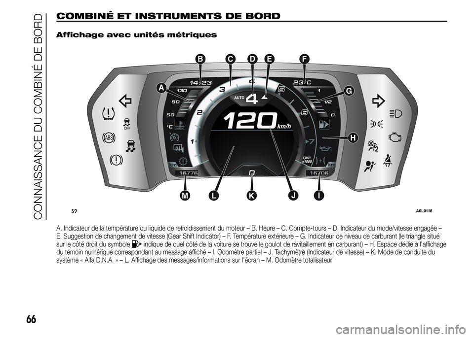 Alfa Romeo 4C 2015 Notice dentretien (in French) COMBINÉ ET INSTRUMENTS DE BORD.
Affichage avec unités métriques
A. Indicateur de la température du liquide de refroidissement du moteur – B. Heure – C. Compte-tours – D. Indicateur du mode/v Alfa Romeo 4C 2015 Notice dentretien (in French) COMBINÉ ET INSTRUMENTS DE BORD.
Affichage avec unités métriques
A. Indicateur de la température du liquide de refroidissement du moteur – B. Heure – C. Compte-tours – D. Indicateur du mode/v