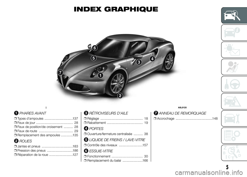 Alfa Romeo 4C 2015  Notice dentretien (in French) INDEX GRAPHIQUE
.
PHARES AVANT
❒Types d'ampoules ...............................137
❒Feux de jour ........................................ 28
❒Feux de position/de croisement .......... 28
