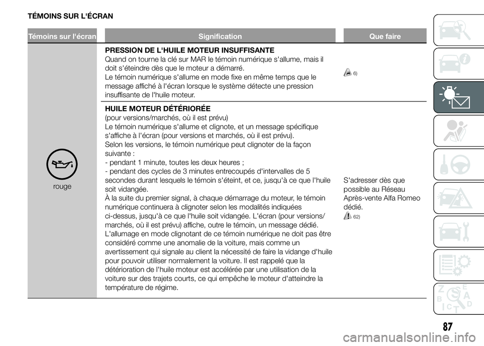Alfa Romeo 4C 2015 Notice dentretien (in French) TÉMOINS SUR L'ÉCRAN
Témoins sur l'écran Signification Que faire
rougePRESSION DE L'HUILE MOTEUR INSUFFISANTE
Quand on tourne la clé sur MAR le témoin numérique s'allume, mais il Alfa Romeo 4C 2015 Notice dentretien (in French) TÉMOINS SUR L'ÉCRAN
Témoins sur l'écran Signification Que faire
rougePRESSION DE L'HUILE MOTEUR INSUFFISANTE
Quand on tourne la clé sur MAR le témoin numérique s'allume, mais il