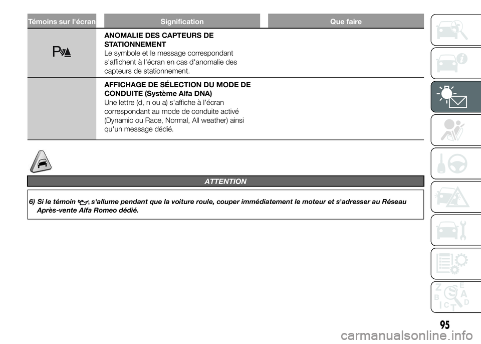 Alfa Romeo 4C 2015 Notice dentretien (in French) Témoins sur l'écran Signification Que faire
ANOMALIE DES CAPTEURS DE
STATIONNEMENT
Le symbole et le message correspondant
s'affichent à l'écran en cas d'anomalie des
capteurs de st Alfa Romeo 4C 2015 Notice dentretien (in French) Témoins sur l'écran Signification Que faire
ANOMALIE DES CAPTEURS DE
STATIONNEMENT
Le symbole et le message correspondant
s'affichent à l'écran en cas d'anomalie des
capteurs de st