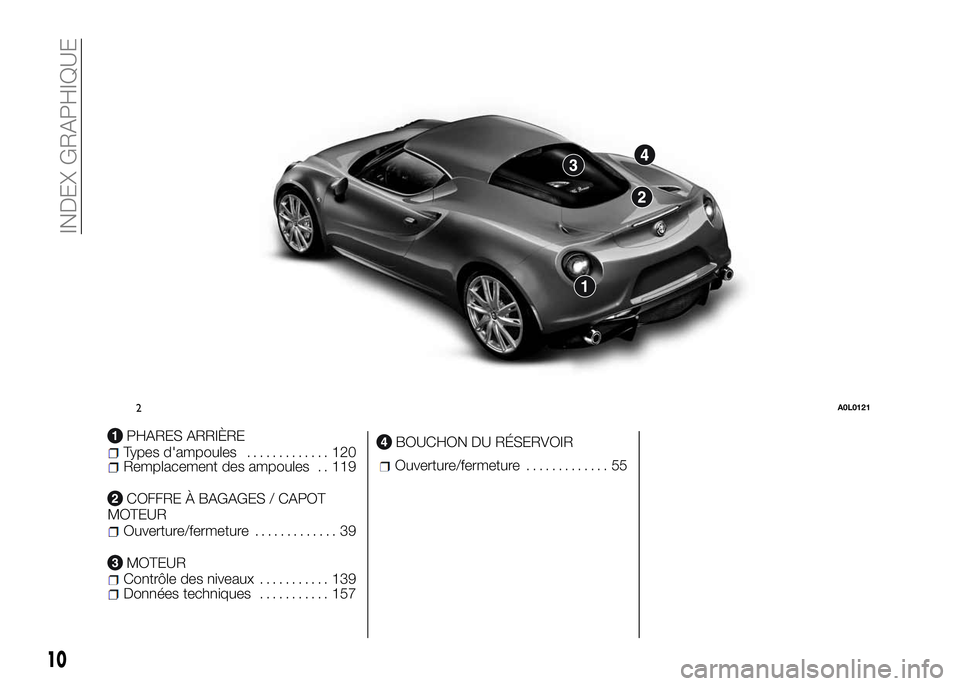 Alfa Romeo 4C 2016  Notice dentretien (in French) PHARES ARRIÈRETypes d'ampoules............. 120Remplacement des ampoules . . 119
COFFRE À BAGAGES / CAPOT
MOTEUR
Ouverture/fermeture............. 39
MOTEURContrôle des niveaux........... 139Don