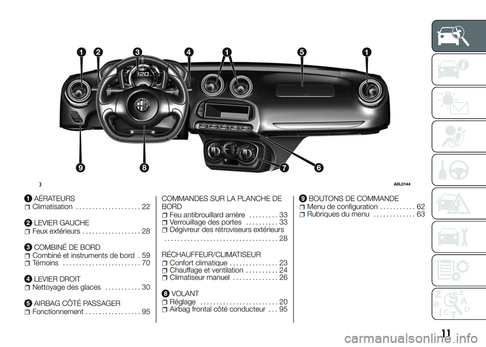 Alfa Romeo 4C 2016 Notice dentretien (in French) AÉRATEURSClimatisation.................... 22
LEVIER GAUCHEFeux extérieurs.................. 28
COMBINÉ DE BORDCombiné et instruments de bord . 59Témoins........................ 70
LEVIER DROITNe Alfa Romeo 4C 2016 Notice dentretien (in French) AÉRATEURSClimatisation.................... 22
LEVIER GAUCHEFeux extérieurs.................. 28
COMBINÉ DE BORDCombiné et instruments de bord . 59Témoins........................ 70
LEVIER DROITNe