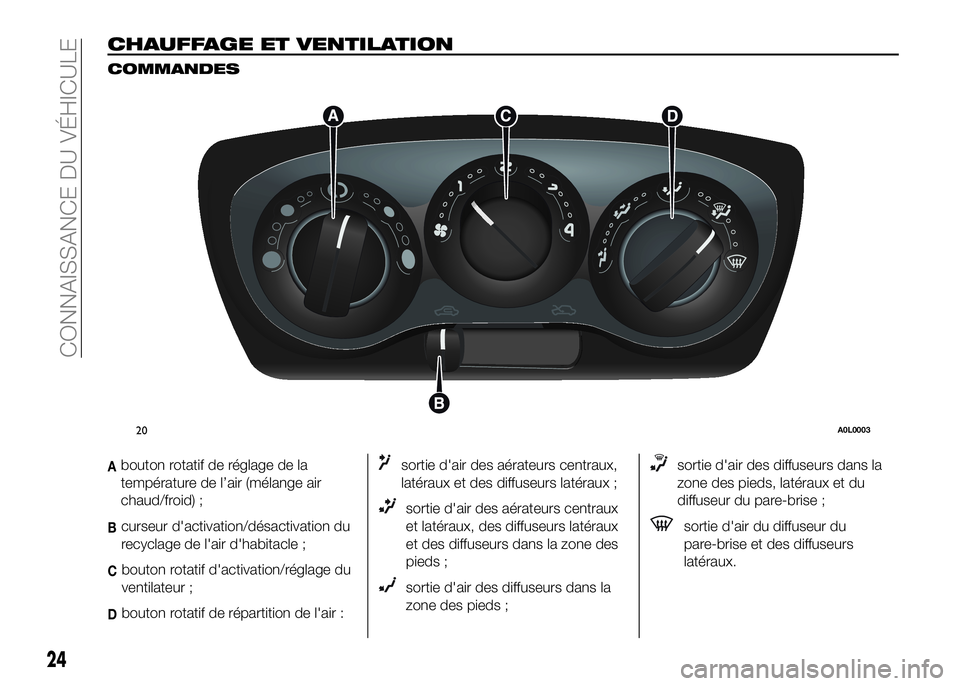 Alfa Romeo 4C 2016  Notice dentretien (in French) CHAUFFAGE ET VENTILATION
COMMANDES
Abouton rotatif de réglage de la
température de l’air (mélange air
chaud/froid) ;
Bcurseur d'activation/désactivation du
recyclage de l'air d'habit