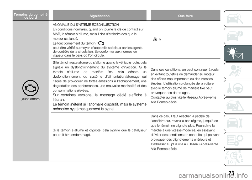 Alfa Romeo 4C 2016 Notice dentretien (in French) Témoins du combiné
de bordSignification Que faire
jaune ambreANOMALIE DU SYSTÈME EOBD/INJECTION
En conditions normales, quand on tourne la clé de contact sur
MAR, le témoin s'allume, mais il Alfa Romeo 4C 2016 Notice dentretien (in French) Témoins du combiné
de bordSignification Que faire
jaune ambreANOMALIE DU SYSTÈME EOBD/INJECTION
En conditions normales, quand on tourne la clé de contact sur
MAR, le témoin s'allume, mais il