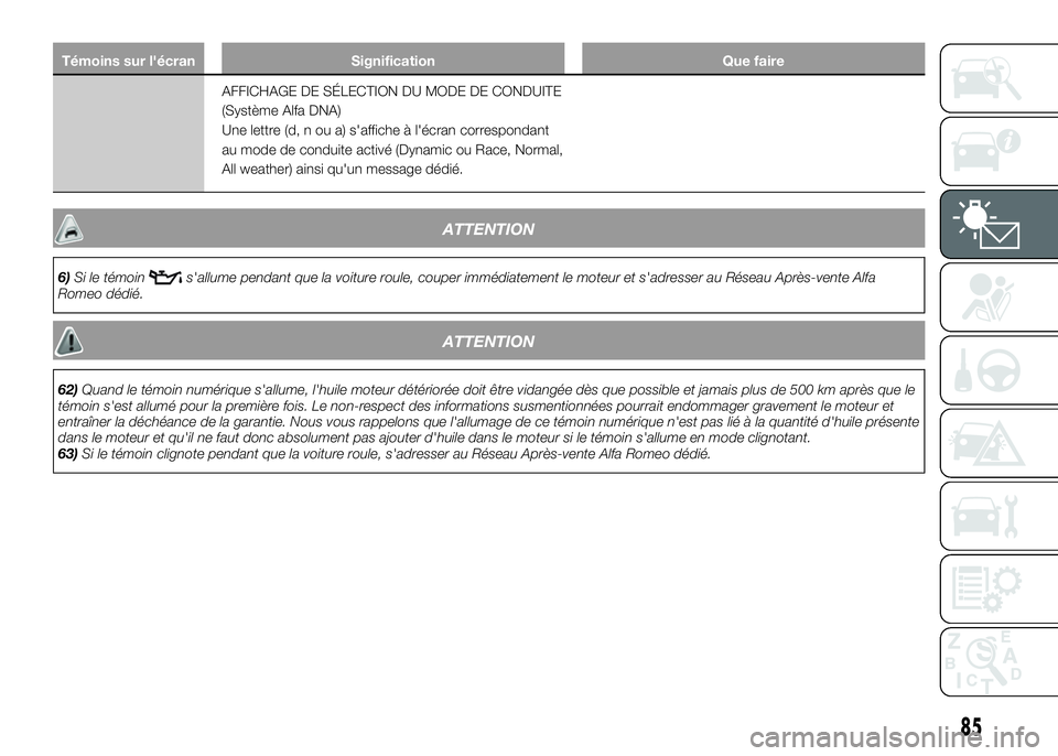 Alfa Romeo 4C 2016 Notice dentretien (in French) Témoins sur l'écran Signification Que faire
AFFICHAGE DE SÉLECTION DU MODE DE CONDUITE
(Système Alfa DNA)
Une lettre (d, n ou a) s'affiche à l'écran correspondant
au mode de conduite Alfa Romeo 4C 2016 Notice dentretien (in French) Témoins sur l'écran Signification Que faire
AFFICHAGE DE SÉLECTION DU MODE DE CONDUITE
(Système Alfa DNA)
Une lettre (d, n ou a) s'affiche à l'écran correspondant
au mode de conduite