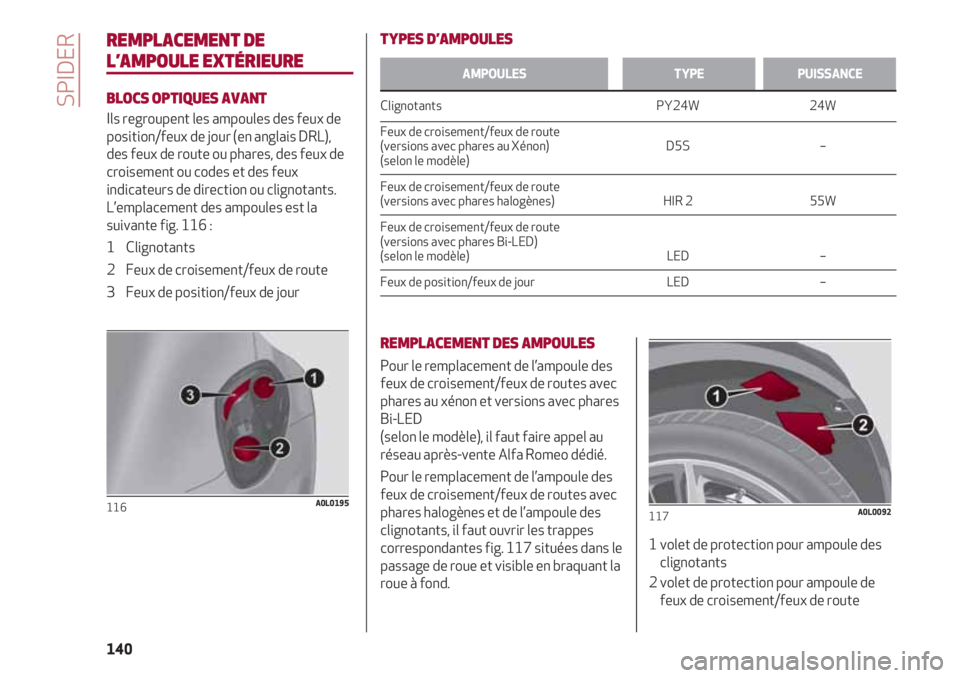 Alfa Romeo 4C 2020 Notice dentretien (in French) SPIDER
140
REMPLACEMENT DE
L’AMPOULE EXTÉRIEURE
BLOCS OPTIQUES AVANT
Ils regroupent les ampoules des feux de
position/feux de jour (en anglais DRL),
des feux de route ou phares, des feux de
croisem Alfa Romeo 4C 2020 Notice dentretien (in French) SPIDER
140
REMPLACEMENT DE
L’AMPOULE EXTÉRIEURE
BLOCS OPTIQUES AVANT
Ils regroupent les ampoules des feux de
position/feux de jour (en anglais DRL),
des feux de route ou phares, des feux de
croisem