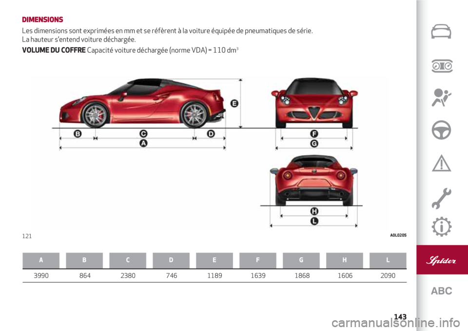 Alfa Romeo 4C 2020 Notice dentretien (in French) 143
DIMENSIONS
Les dimensions sont exprimées en mm et se réfèrent à la voiture équipée de pneumatiques de série.
La hauteur s’entend voiture déchargée.
VOLUME DU COFFRECapacité voiture d Alfa Romeo 4C 2020 Notice dentretien (in French) 143
DIMENSIONS
Les dimensions sont exprimées en mm et se réfèrent à la voiture équipée de pneumatiques de série.
La hauteur s’entend voiture déchargée.
VOLUME DU COFFRECapacité voiture d