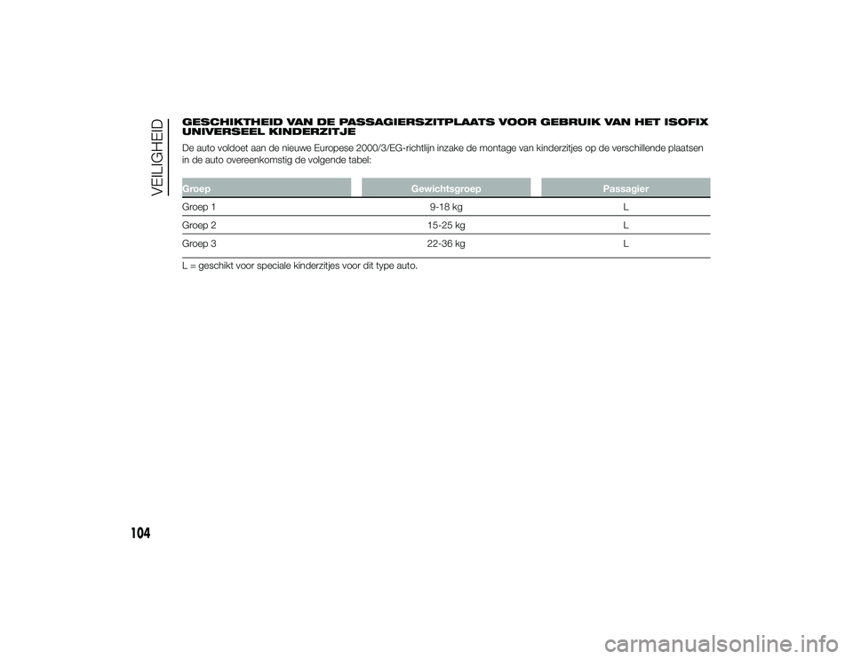 Alfa Romeo 4C 2013 Instructieboek (in Dutch) GESCHIKTHEID VAN DE PASSAGIERSZITPLAATS VOOR GEBRUIK VAN HET ISOFIX
UNIVERSEEL KINDERZITJE
De auto voldoet aan de nieuwe Europese 2000/3/EG-richtlijn inzake de montage van kinderzitjes op de verschill Alfa Romeo 4C 2013 Instructieboek (in Dutch) GESCHIKTHEID VAN DE PASSAGIERSZITPLAATS VOOR GEBRUIK VAN HET ISOFIX
UNIVERSEEL KINDERZITJE
De auto voldoet aan de nieuwe Europese 2000/3/EG-richtlijn inzake de montage van kinderzitjes op de verschill