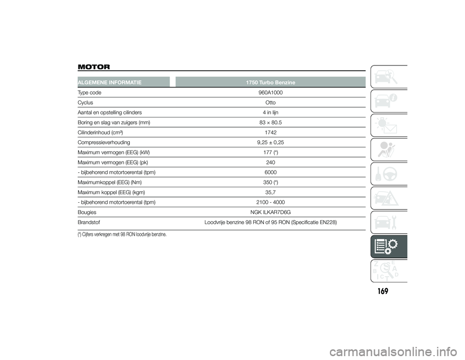 Alfa Romeo 4C 2014  Instructieboek (in Dutch) MOTORALGEMENE INFORMATIE1750 Turbo Benzine
Type code 960A1000
Cyclus Otto
Aantal en opstelling cilinders 4 in lijn
Boring en slag van zuigers (mm) 83 × 80.5
Cilinderinhoud (cm³) 1742
Compressieverho