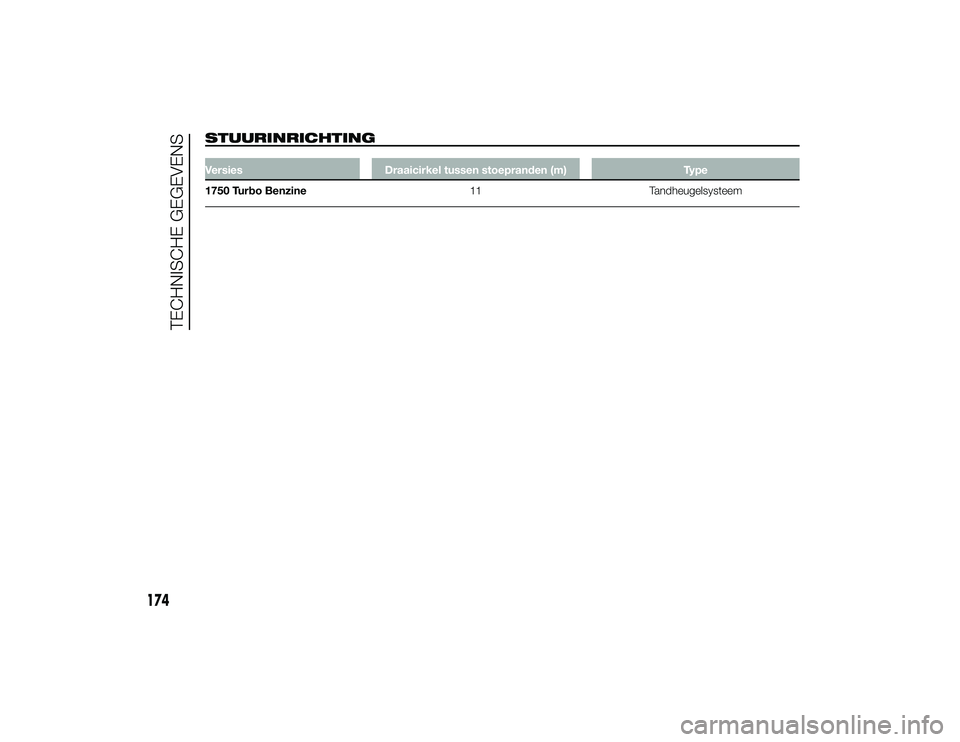 Alfa Romeo 4C 2014  Instructieboek (in Dutch) STUURINRICHTINGVersiesDraaicirkel tussen stoepranden (m) Type
1750 Turbo Benzine 11Tandheugelsysteem
174
TECHNISCHE GEGEVENS
3-10-2013 16:37 Pagina 174 